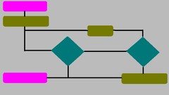 Mathematical Algorithms in Computing using C++