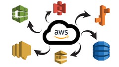AWS DynamoDb, S3, SNS, SQS ,Beanstalk with Java