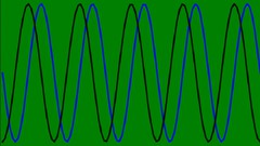 Python for Basic problems in Complex Numbers