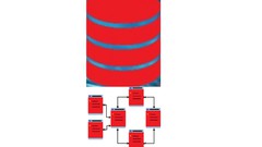 Learn SQL Concepts with simple examples